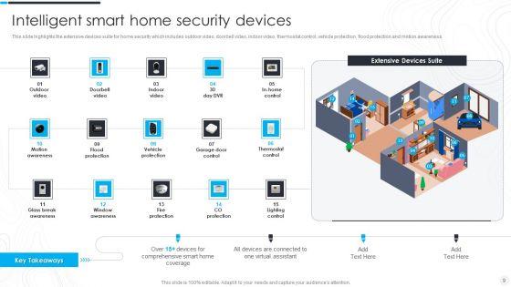 Security_Camera_System_Company_Profile_Ppt_PowerPoint_Presentation_Complete_Deck_With_Slides_Slide_9.jpg