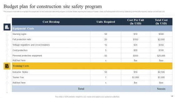 Security_Control_Techniques_For_Real_Estate_Project_Ppt_PowerPoint_Presentation_Complete_Deck_With_Slides_Slide_31.jpg