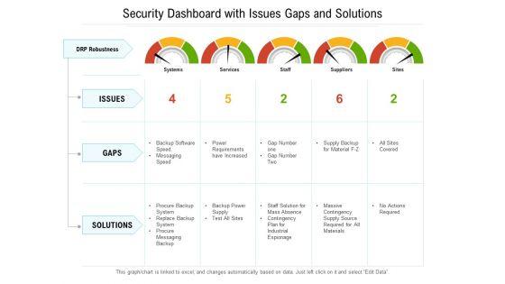 Security_Dashboard_With_Issues_Gaps_And_Solutions_Ppt_PowerPoint_Presentation_File_Structure_PDF_Slide_1.jpg