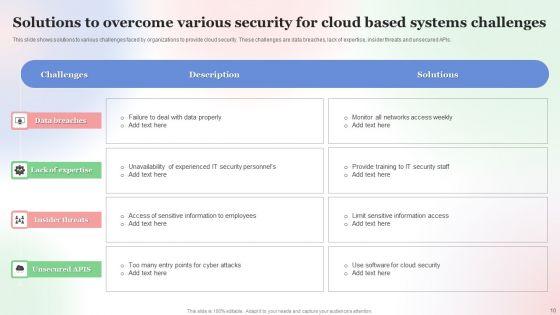 Security_For_Cloud_Based_Systems_Ppt_PowerPoint_Presentation_Complete_Deck_With_Slides_Slide_10.jpg