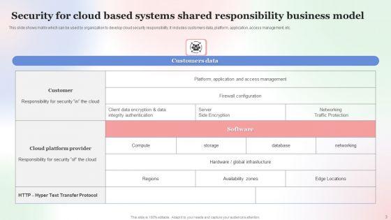 Security_For_Cloud_Based_Systems_Ppt_PowerPoint_Presentation_Complete_Deck_With_Slides_Slide_3.jpg