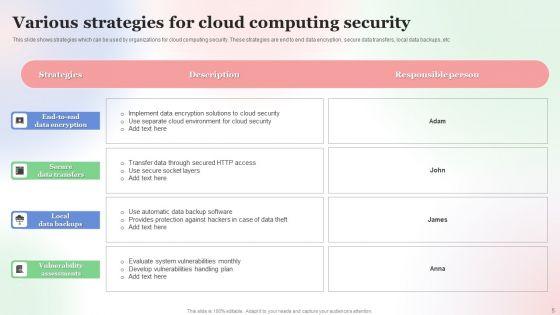 Security_For_Cloud_Based_Systems_Ppt_PowerPoint_Presentation_Complete_Deck_With_Slides_Slide_5.jpg
