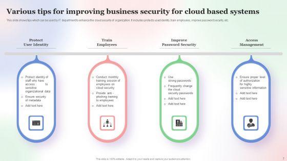 Security_For_Cloud_Based_Systems_Ppt_PowerPoint_Presentation_Complete_Deck_With_Slides_Slide_7.jpg