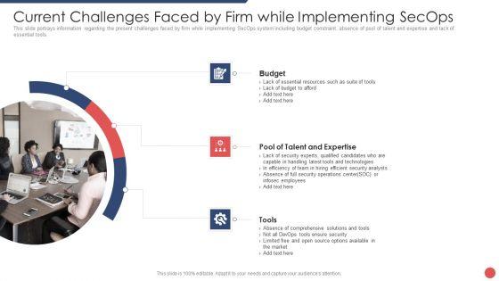 Security_Functioning_Centre_Current_Challenges_Faced_By_Firm_While_Implementing_Secops_Topics_PDF_Slide_1.jpg