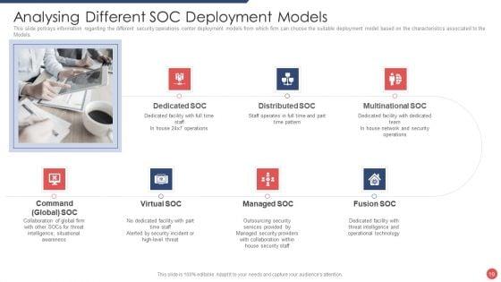 Security_Functioning_Centre_Ppt_PowerPoint_Presentation_Complete_Deck_With_Slides_Slide_19.jpg