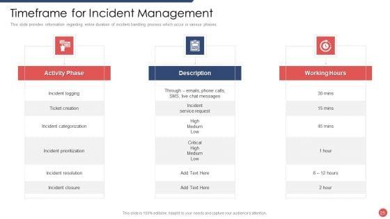 Security_Functioning_Centre_Ppt_PowerPoint_Presentation_Complete_Deck_With_Slides_Slide_25.jpg