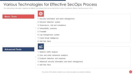 Security_Functioning_Centre_Ppt_PowerPoint_Presentation_Complete_Deck_With_Slides_Slide_30.jpg