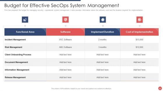Security_Functioning_Centre_Ppt_PowerPoint_Presentation_Complete_Deck_With_Slides_Slide_36.jpg