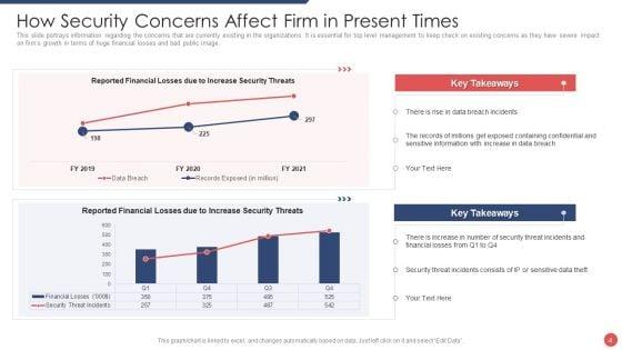 Security_Functioning_Centre_Ppt_PowerPoint_Presentation_Complete_Deck_With_Slides_Slide_4.jpg