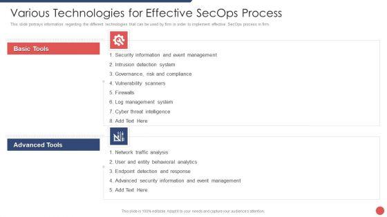 Security_Functioning_Centre_Various_Technologies_For_Effective_Secops_Process_Template_PDF_Slide_1.jpg