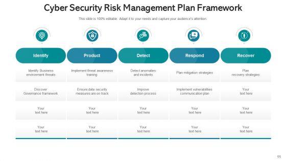 Security_Governance_Procedure_Management_Plan_Ppt_PowerPoint_Presentation_Complete_Deck_With_Slides_Slide_11.jpg