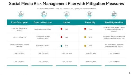 Security_Governance_Procedure_Management_Plan_Ppt_PowerPoint_Presentation_Complete_Deck_With_Slides_Slide_2.jpg