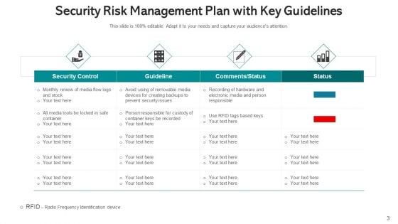 Security_Governance_Procedure_Management_Plan_Ppt_PowerPoint_Presentation_Complete_Deck_With_Slides_Slide_3.jpg