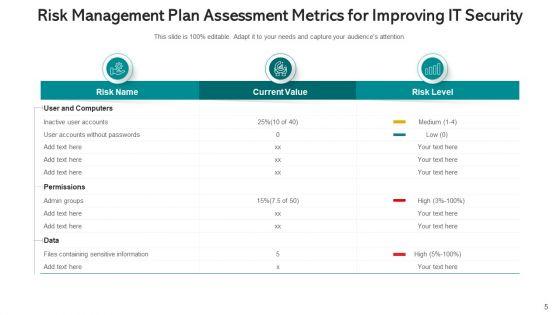 Security_Governance_Procedure_Management_Plan_Ppt_PowerPoint_Presentation_Complete_Deck_With_Slides_Slide_5.jpg