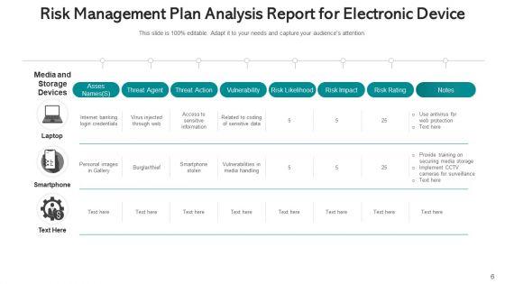 Security_Governance_Procedure_Management_Plan_Ppt_PowerPoint_Presentation_Complete_Deck_With_Slides_Slide_6.jpg