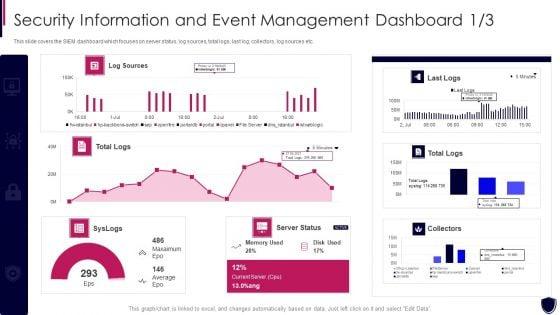 Security_Information_And_Event_Dashboard_Enhancing_Cyber_Safety_With_Vulnerability_Administration_Formats_PDF_Slide_1.jpg