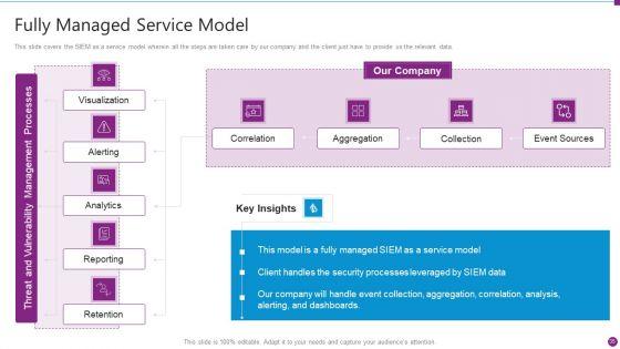Security_Information_And_Event_Management_Strategies_For_Financial_Audit_And_Compliance_Ppt_PowerPoint_Presentation_Complete_Deck_With_Slides_Slide_35.jpg