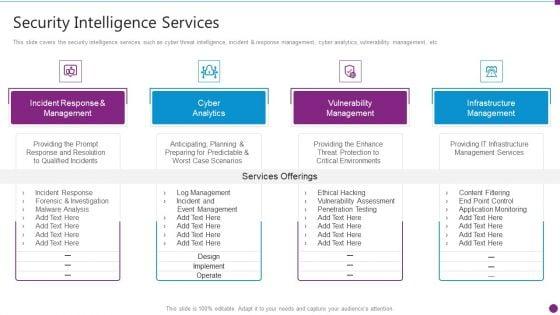 Security_Information_And_Event_Management_Strategies_For_Financial_Audit_And_Compliance_Security_Intelligence_Services_Graphics_PDF_Slide_1.jpg