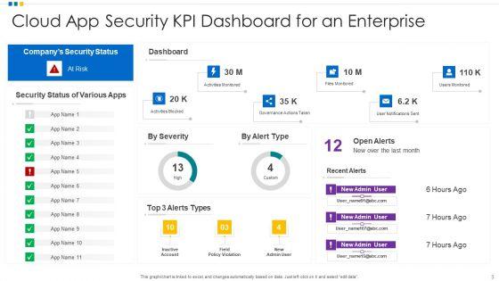 Security_KPI_Dashboard_Content_Ppt_PowerPoint_Presentation_Complete_With_Slides_Slide_3.jpg