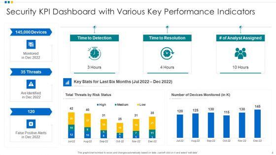Security_KPI_Dashboard_Content_Ppt_PowerPoint_Presentation_Complete_With_Slides_Slide_4.jpg