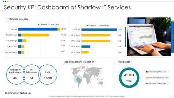 Security_KPI_Dashboard_Content_Ppt_PowerPoint_Presentation_Complete_With_Slides_Slide_5.jpg