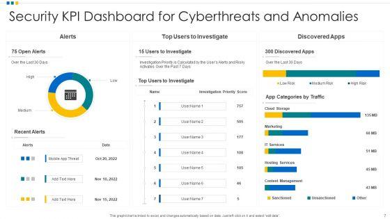 Security_KPI_Dashboard_Content_Ppt_PowerPoint_Presentation_Complete_With_Slides_Slide_7.jpg
