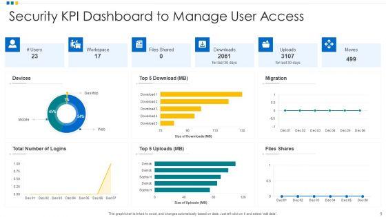 Security_KPI_Dashboard_Content_Ppt_PowerPoint_Presentation_Complete_With_Slides_Slide_9.jpg
