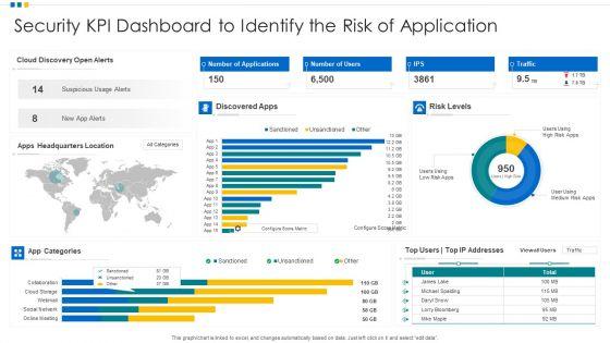 Security_KPI_Dashboard_To_Identify_The_Risk_Of_Application_Ppt_Icon_Show_PDF_Slide_1.jpg