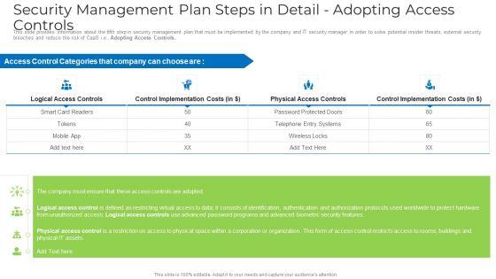 Security_Management_Plan_Steps_In_Detail_Adopting_Access_Controls_Microsoft_PDF_Slide_1.jpg