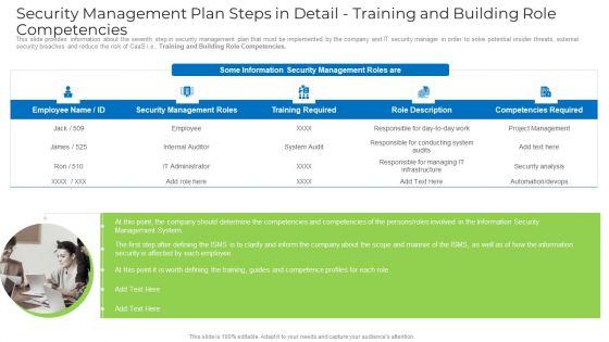 Security_Management_Plan_Steps_In_Detail_Training_And_Building_Role_Competencies_Portrait_PDF_Slide_1.jpg