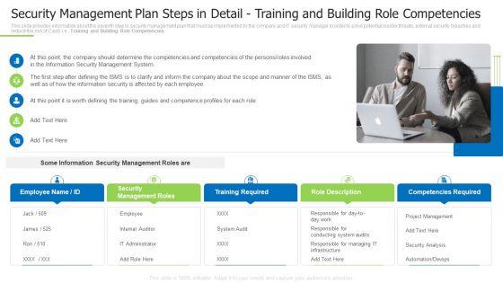 Security_Management_Plan_Steps_In_Detail_Training_And_Building_Role_Competencies_Slides_PDF_Slide_1.jpg