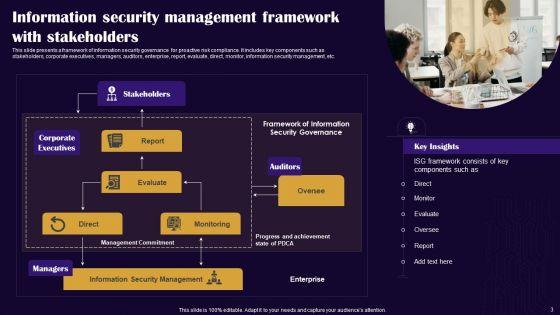Security_Management_Ppt_PowerPoint_Presentation_Complete_Deck_With_Slides_Slide_3.jpg