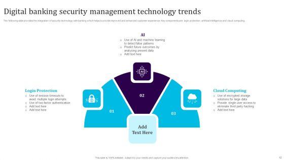 Security_Management_Technology_Ppt_PowerPoint_Presentation_Complete_Deck_With_Slides_Slide_12.jpg