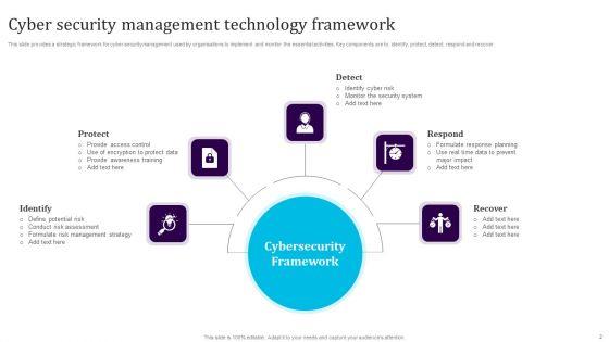 Security_Management_Technology_Ppt_PowerPoint_Presentation_Complete_Deck_With_Slides_Slide_2.jpg