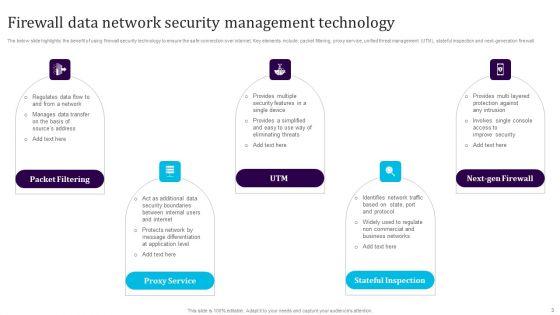 Security_Management_Technology_Ppt_PowerPoint_Presentation_Complete_Deck_With_Slides_Slide_3.jpg