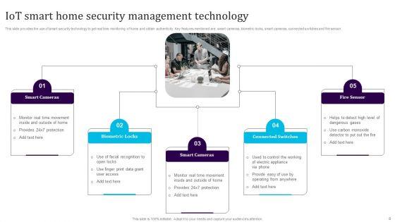 Security_Management_Technology_Ppt_PowerPoint_Presentation_Complete_Deck_With_Slides_Slide_8.jpg