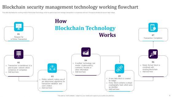 Security_Management_Technology_Ppt_PowerPoint_Presentation_Complete_Deck_With_Slides_Slide_9.jpg
