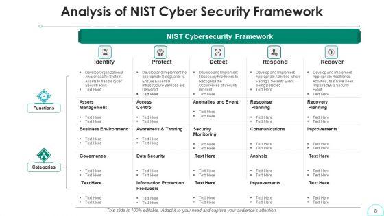 Security_Model_Awareness_Management_Ppt_PowerPoint_Presentation_Complete_Deck_With_Slides_Slide_8.jpg