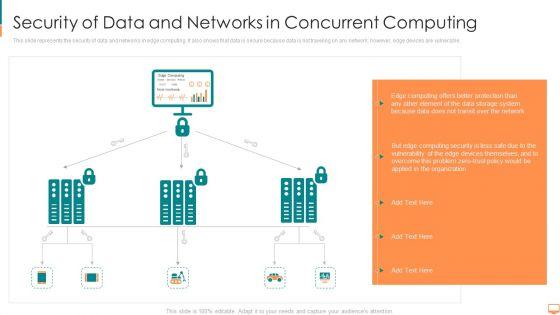 Security_Of_Data_And_Networks_In_Concurrent_Computing_Ppt_File_Themes_PDF_Slide_1.jpg
