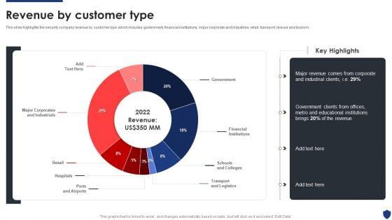 Security_Officer_Service_Company_Profile_Revenue_By_Customer_Type_Ppt_PowerPoint_Presentation_File_Themes_PDF_Slide_1.jpg