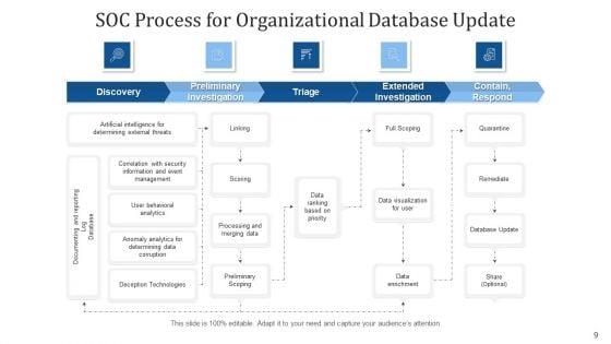 Security_Operations_Center_Strategic_Tactical_Ppt_PowerPoint_Presentation_Complete_Deck_With_Slides_Slide_9.jpg