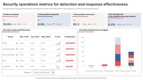 Security_Operations_Metrics_For_Detection_And_Response_Effectiveness_Structure_PDF_Slide_1.jpg