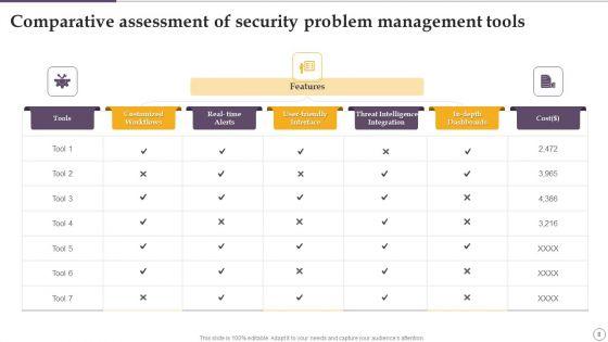 Security_Problem_Management_Ppt_PowerPoint_Presentation_Complete_Deck_With_Slides_Slide_8.jpg