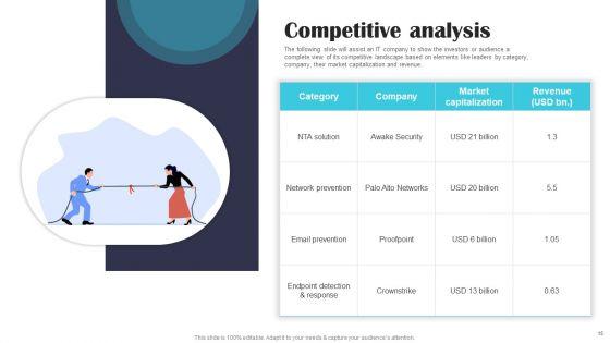 Security_Software_Company_Investor_Funding_Elevator_Pitch_Deck_Complete_Deck_Slide_15.jpg