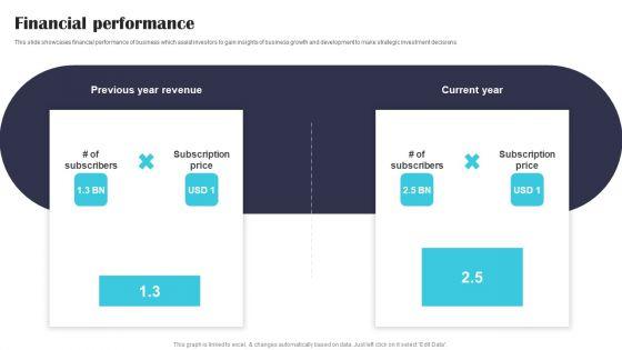 Security_Software_Company_Investor_Funding_Pitch_Deck_Financial_Performance_Formats_PDF_Slide_1.jpg