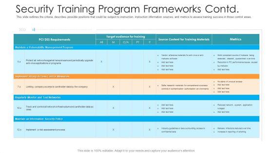 Security Training Program Frameworks Contd Hacking Prevention Awareness Training For IT Security Background PDF Security Training Program Frameworks Contd Hacking Prevention Awareness Training For IT Security Background PDF