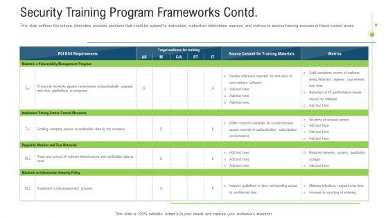 Security Training Program Frameworks Contd Ppt Pictures Layout Ideas PDF Security Training Program Frameworks Contd Ppt Pictures Layout Ideas PDF
