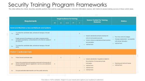 Security Training Program Frameworks Hacking Prevention Awareness Training For IT Security Themes PDF Security Training Program Frameworks Hacking Prevention Awareness Training For IT Security Themes PDF