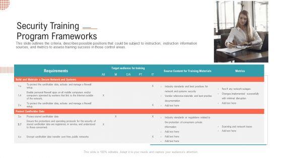 Security Training Program Frameworks Ppt Infographics Show PDF Security Training Program Frameworks Ppt Infographics Show PDF