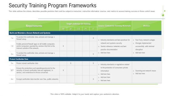Security Training Program Frameworks Ppt Outline Layout Ideas PDF Security Training Program Frameworks Ppt Outline Layout Ideas PDF